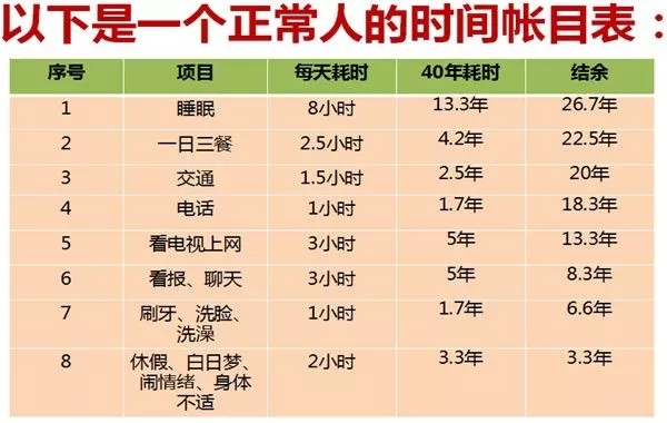 时间管理,心理课堂