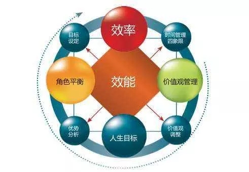时间管理,心理课堂