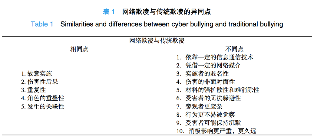 看不见的拳头 青少年网络欺凌现状及对策 德瑞姆心理教育