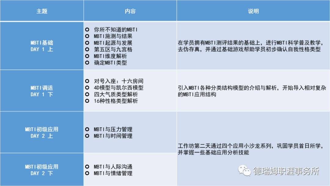 Mbti 玩转mbti 系列基础课 我命由我不由天 心理咨询师培训 课程 机构 考试 报考条件 怎么样 德瑞姆心理教育 Mbti 玩转mbti 系列基础课 我命由我不由天 心理咨询师培训 课程 机构 考试 报考条件 怎么样 德瑞姆心理教育