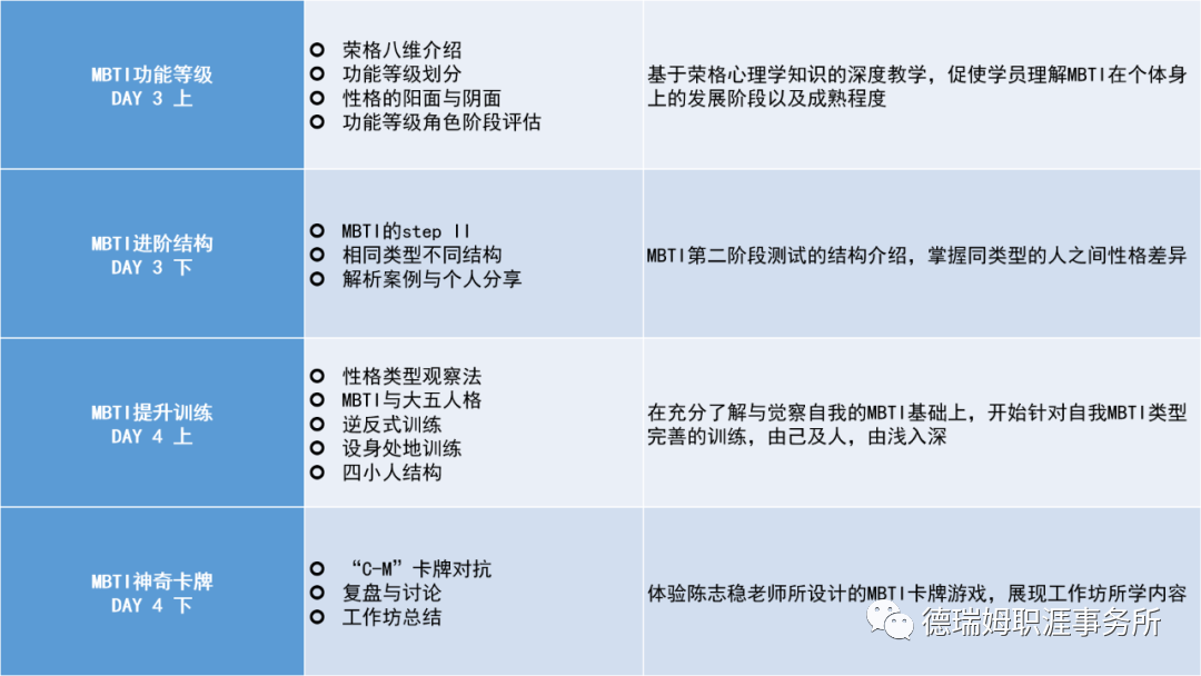 Mbti 玩转mbti 系列基础课 我命由我不由天 心理咨询师培训 课程 机构 考试 报考条件 怎么样 德瑞姆心理教育 Mbti 玩转mbti 系列基础课 我命由我不由天 心理咨询师培训 课程 机构 考试 报考条件 怎么样 德瑞姆心理教育