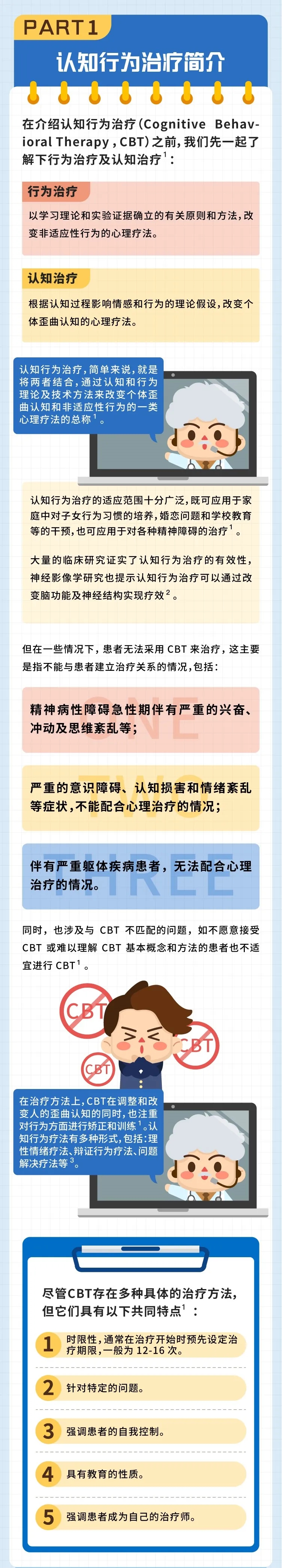 心理咨询师必备 认知行为治疗一图搞定 德瑞姆心理教育