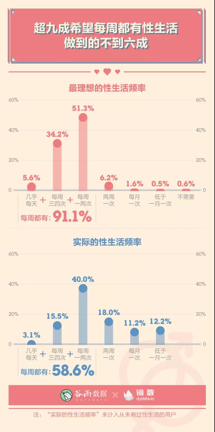 腾讯年度性爱报告被曝 最后一条数据我震惊了 揭露中年夫妻生活的秘密 心理咨询师培训 课程 机构 考试 报考条件 怎么样 德瑞姆心理教育